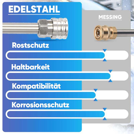 Zubehör für Schaumkanone mit Doppelanschluss
