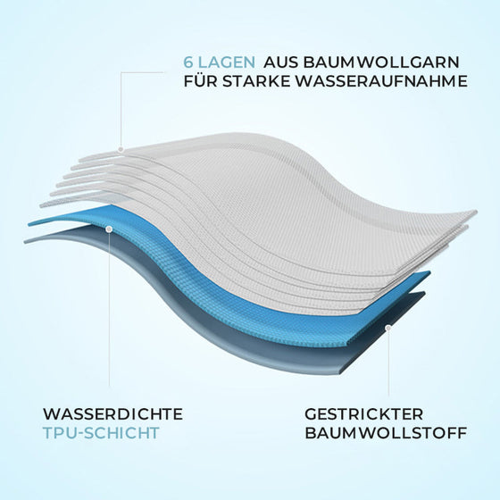 Baby Töpfchen Trainingsunterwäsche（🔥Rabatt in Bearbeitung）